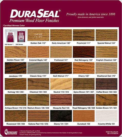 Wood <b>Stain</b> <b>Color</b>: Black (Interior) Black interiors were popular in 2020 and deep neutrals continue to trend in 2021. . Duraseal stain colors